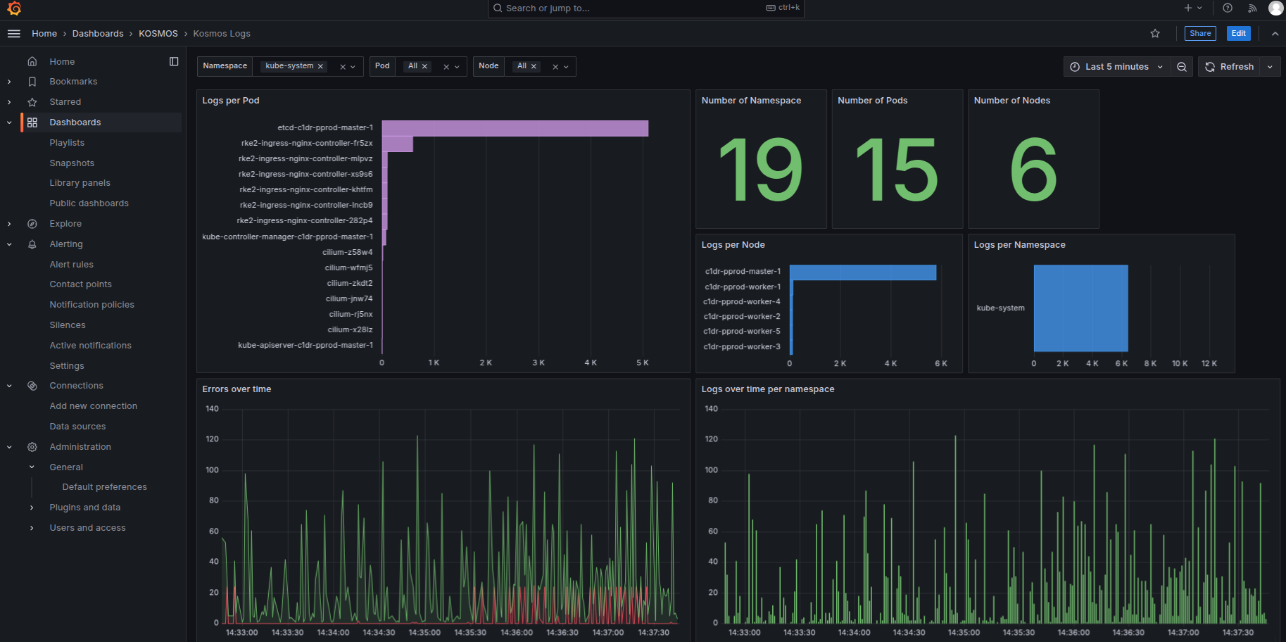 Grafana - Vérification des logs Kubernetes